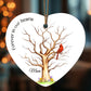 Loss of Mother Cardinal Ornament